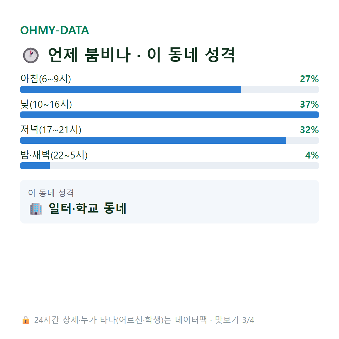 삼패동 맛보기