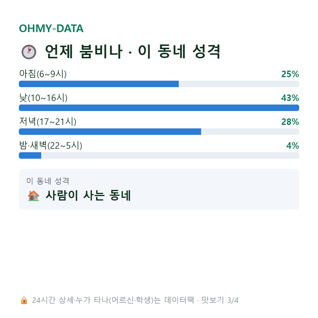 주월동 맛보기