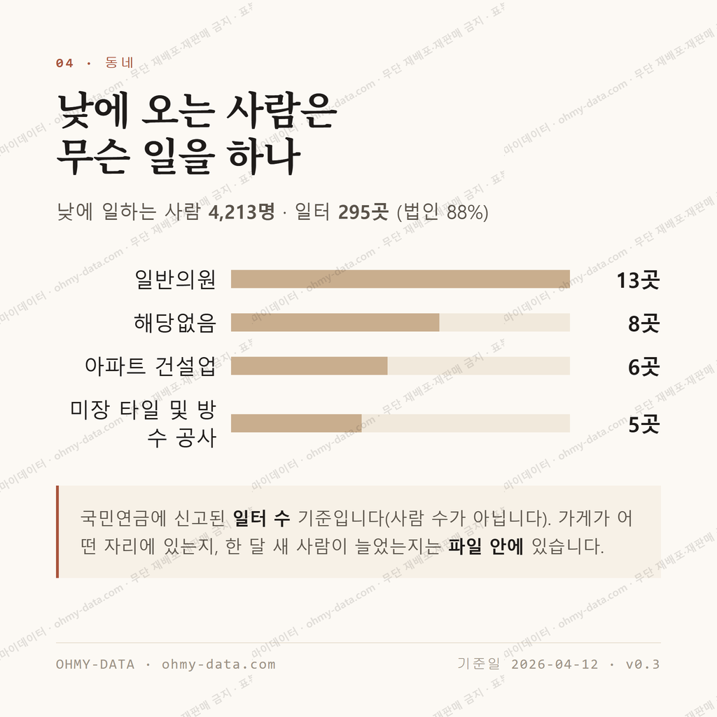 구서동 맛보기 3