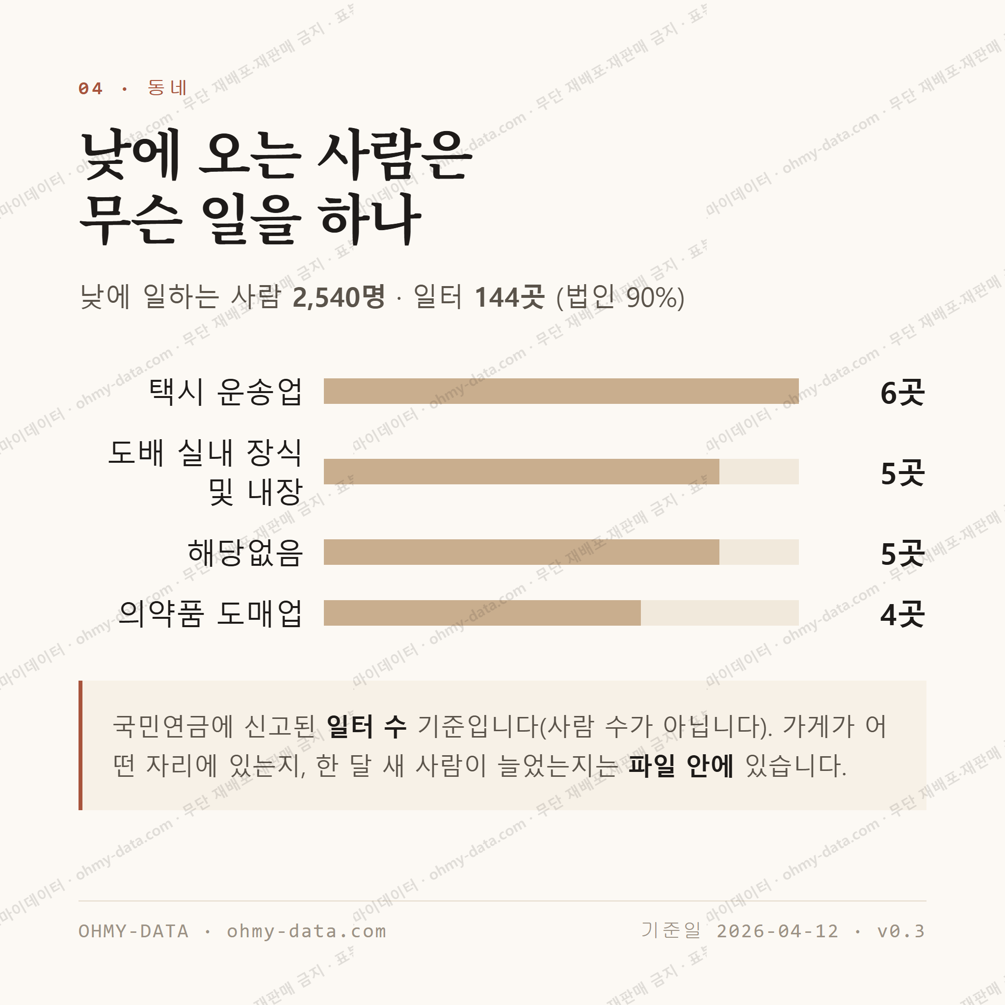 각산동 맛보기 3