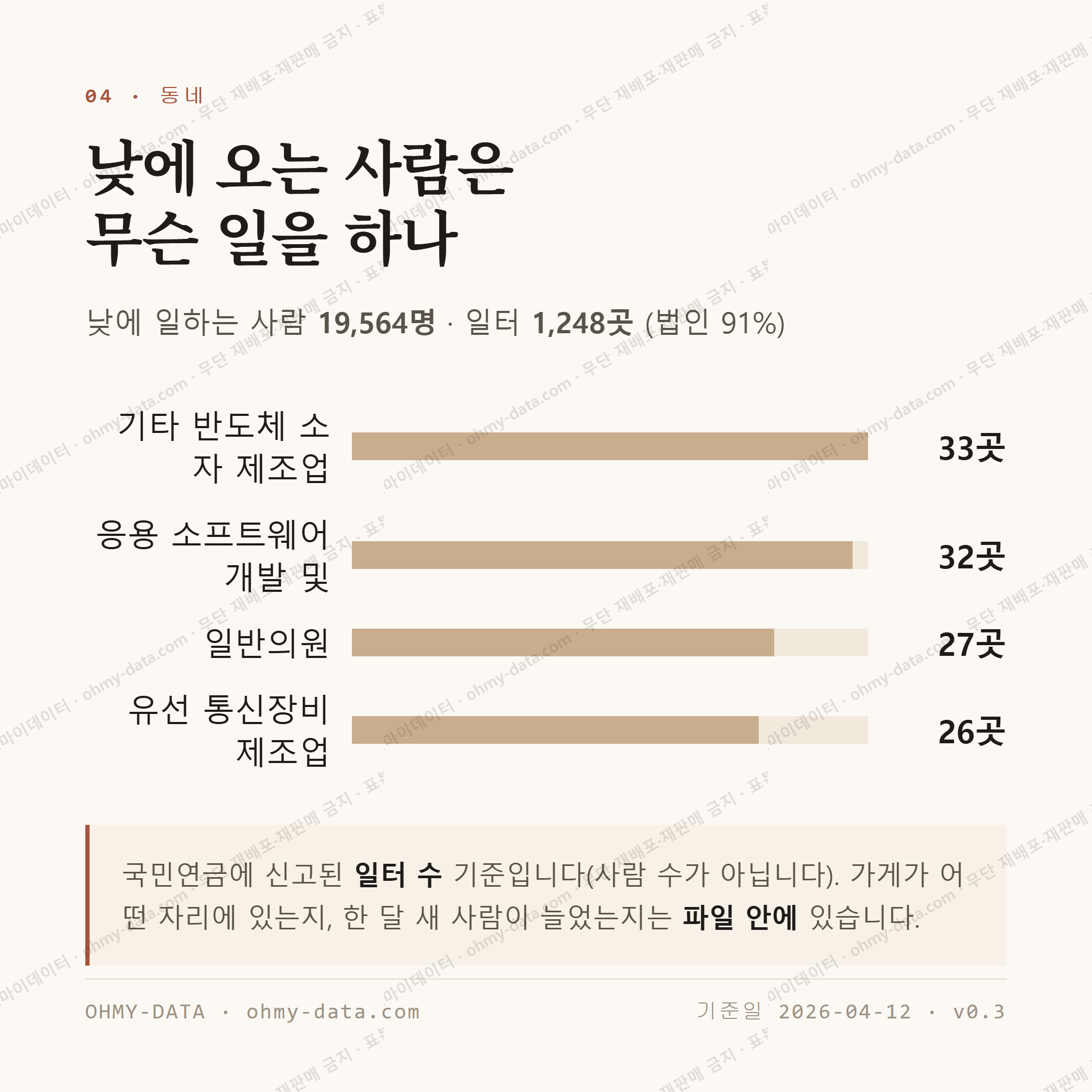 안양동 맛보기 3