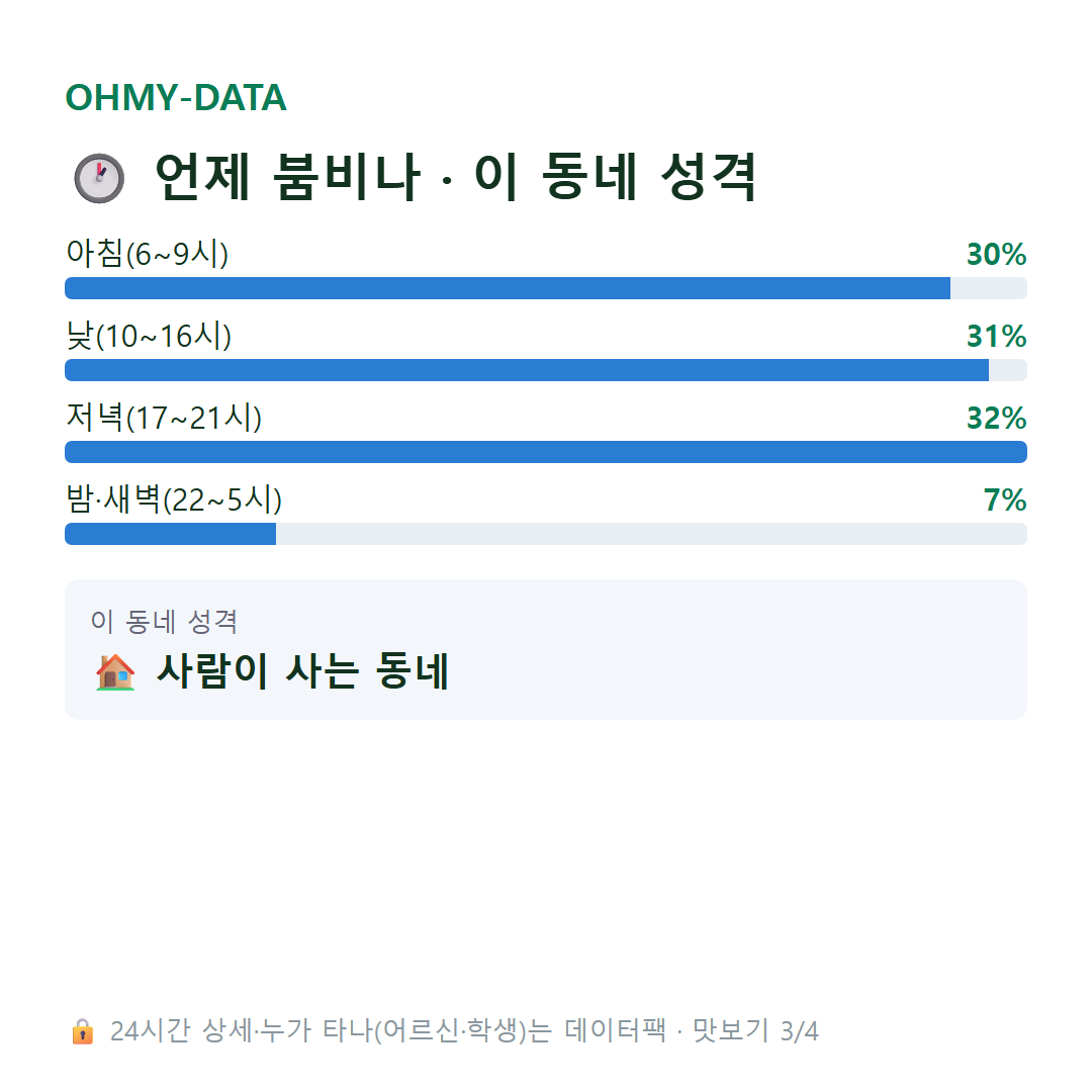 갈매동 맛보기