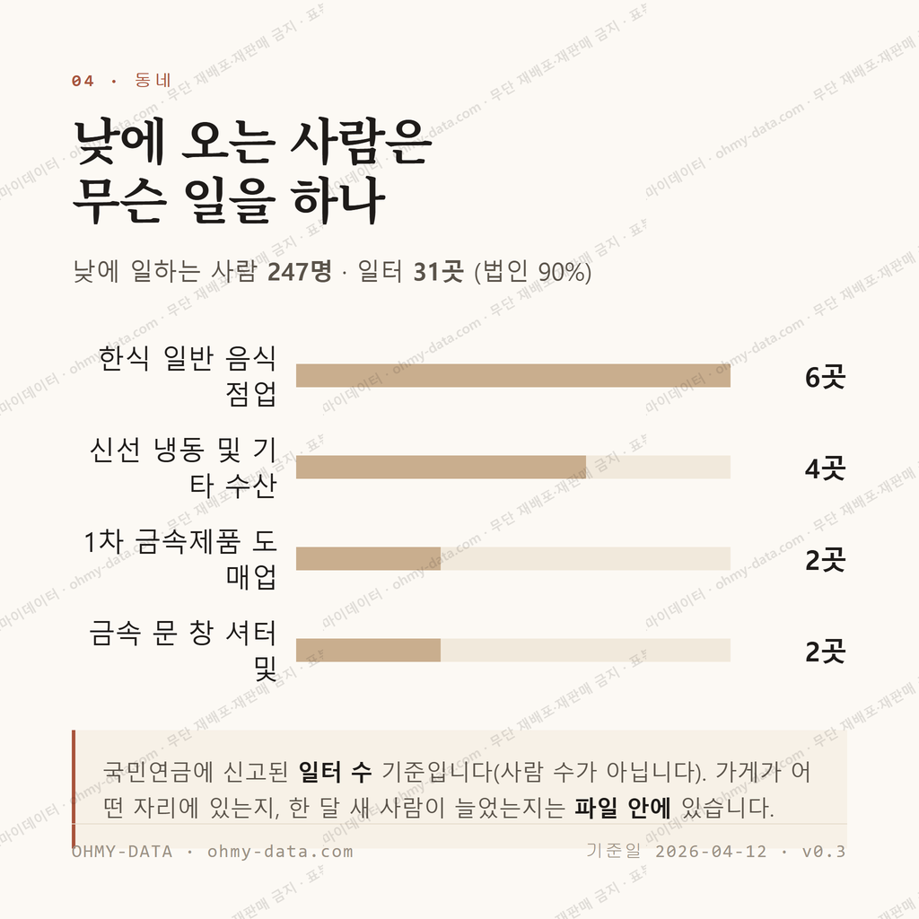 물왕동 맛보기 3