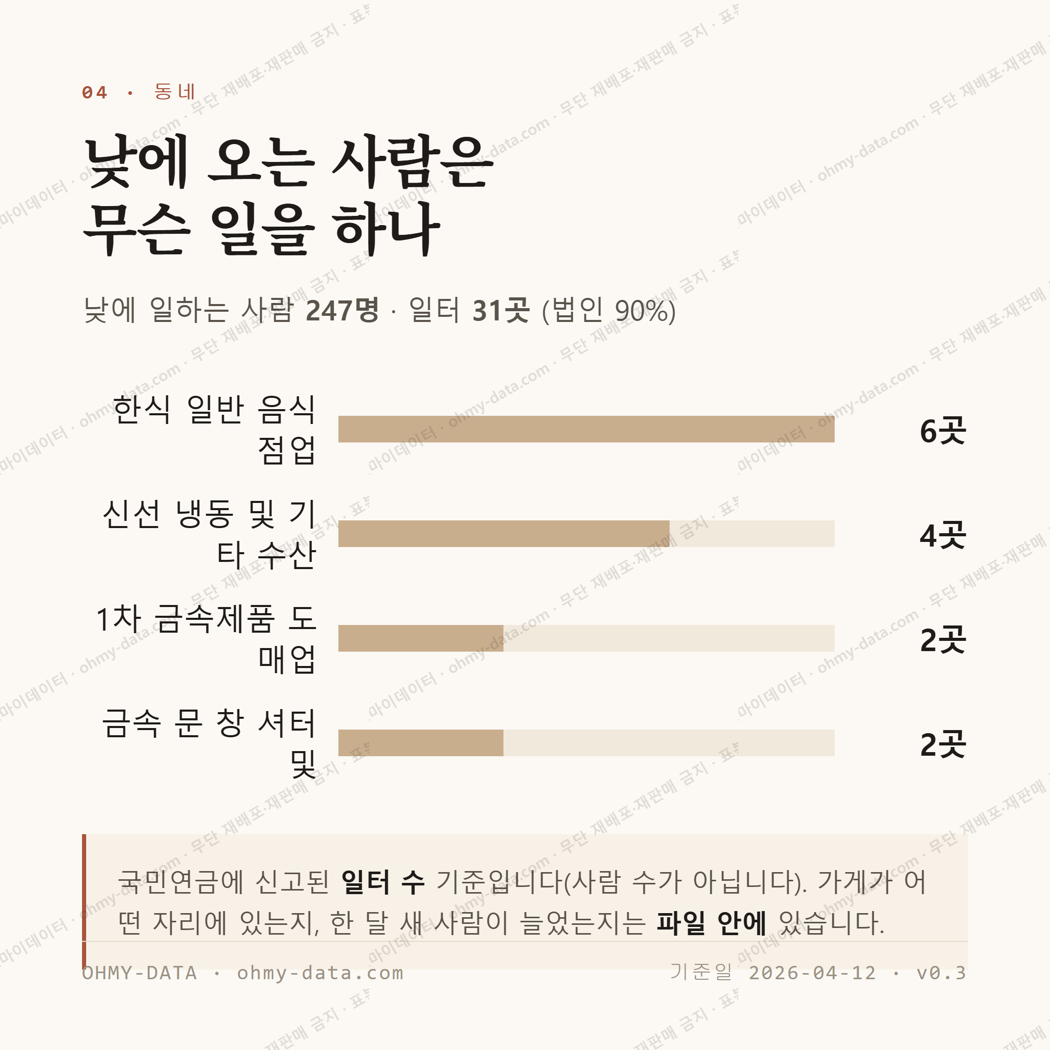 물왕동 맛보기 3