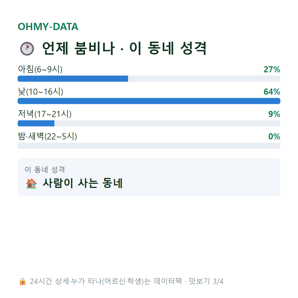 삼산면 맛보기
