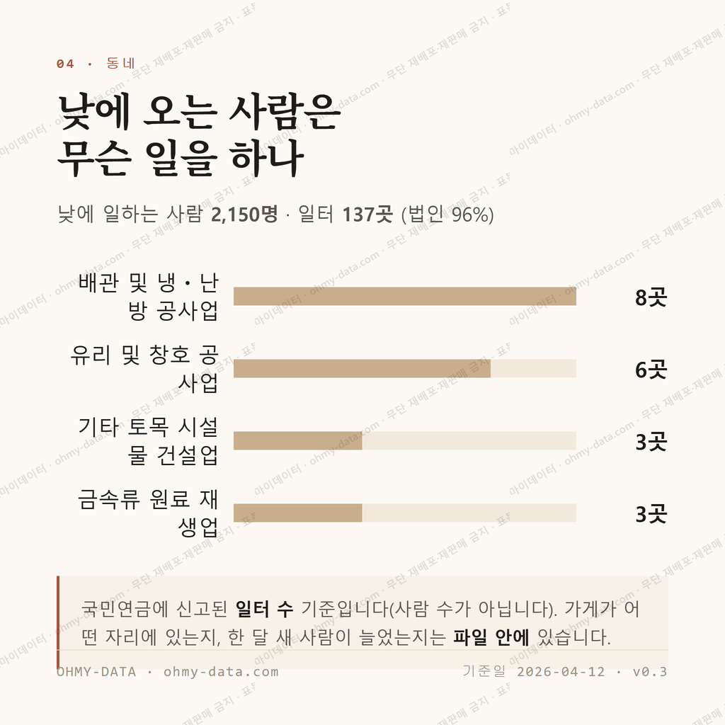연서면 맛보기 3
