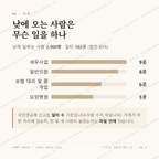 두류동 맛보기 3