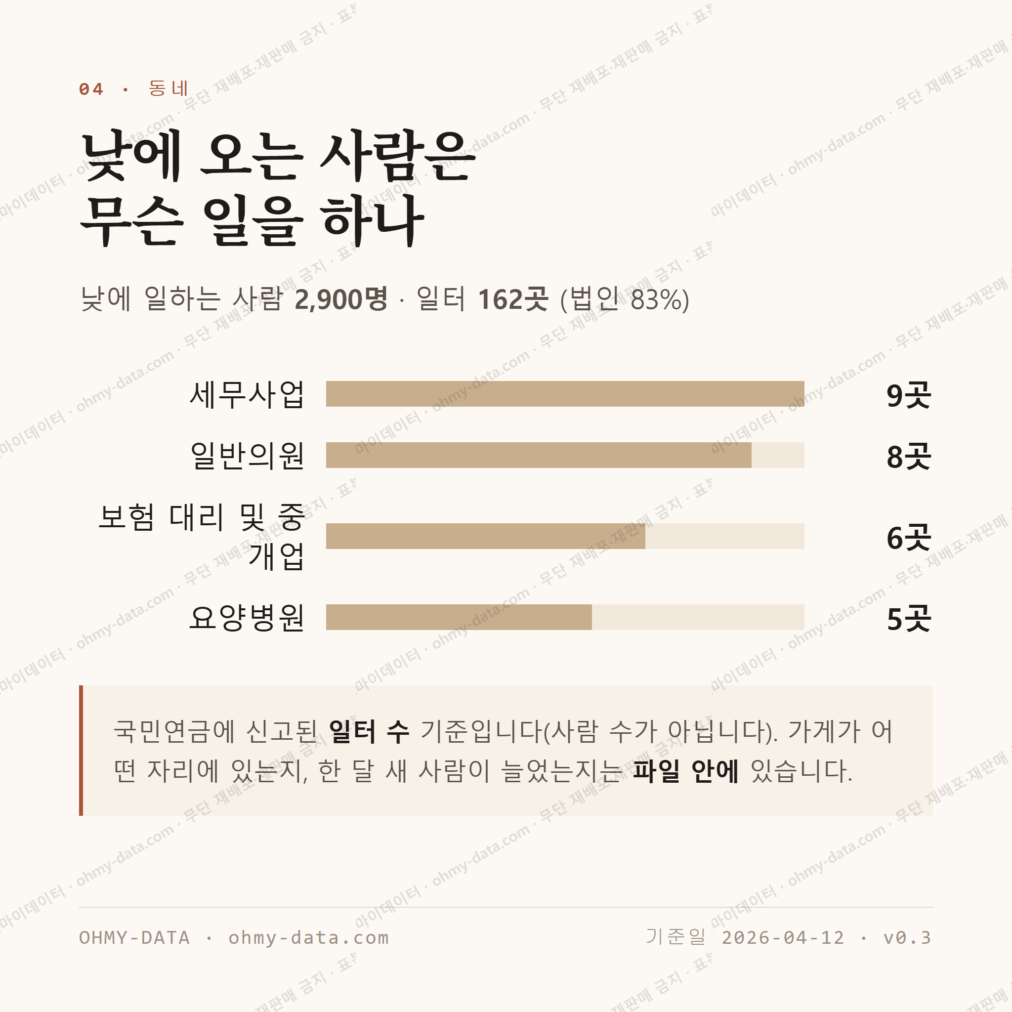 두류동 맛보기 3