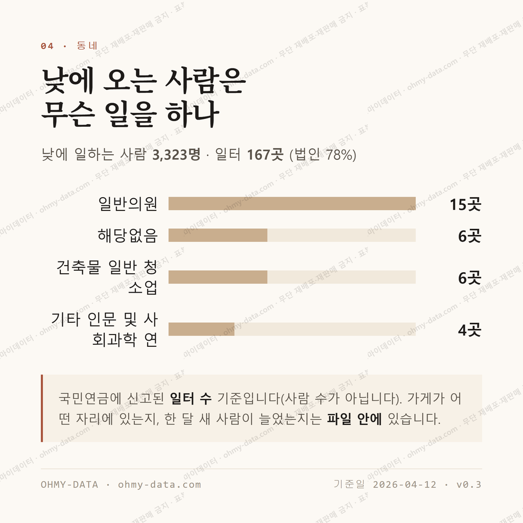 불광동 맛보기 3