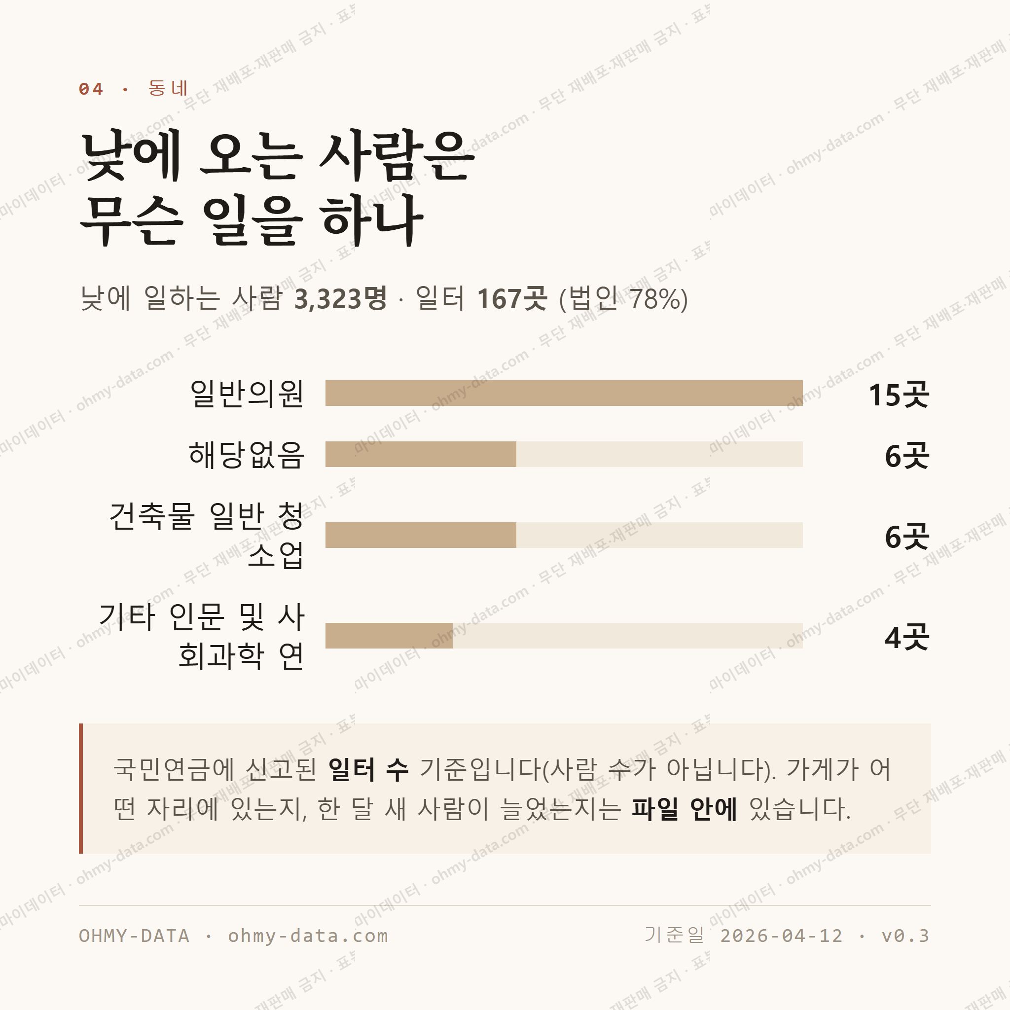 불광동 맛보기 3