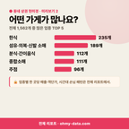 둔포면 둔포면_맛보기_3.png