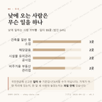 낙양동 맛보기 3