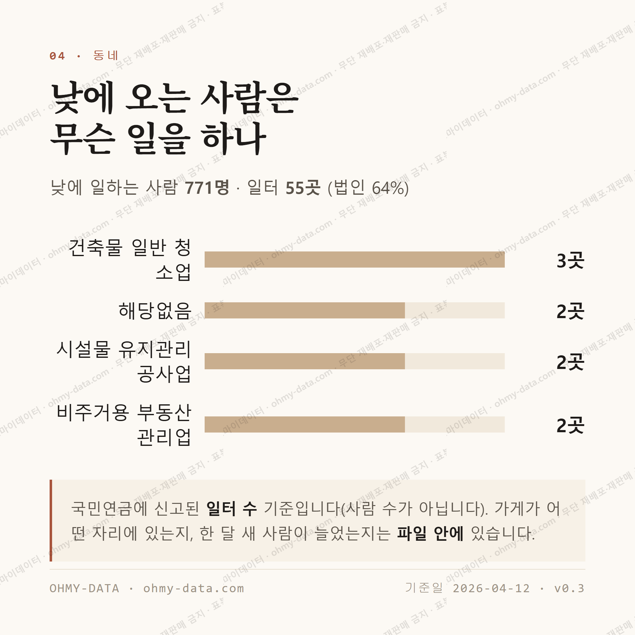 낙양동 맛보기 3
