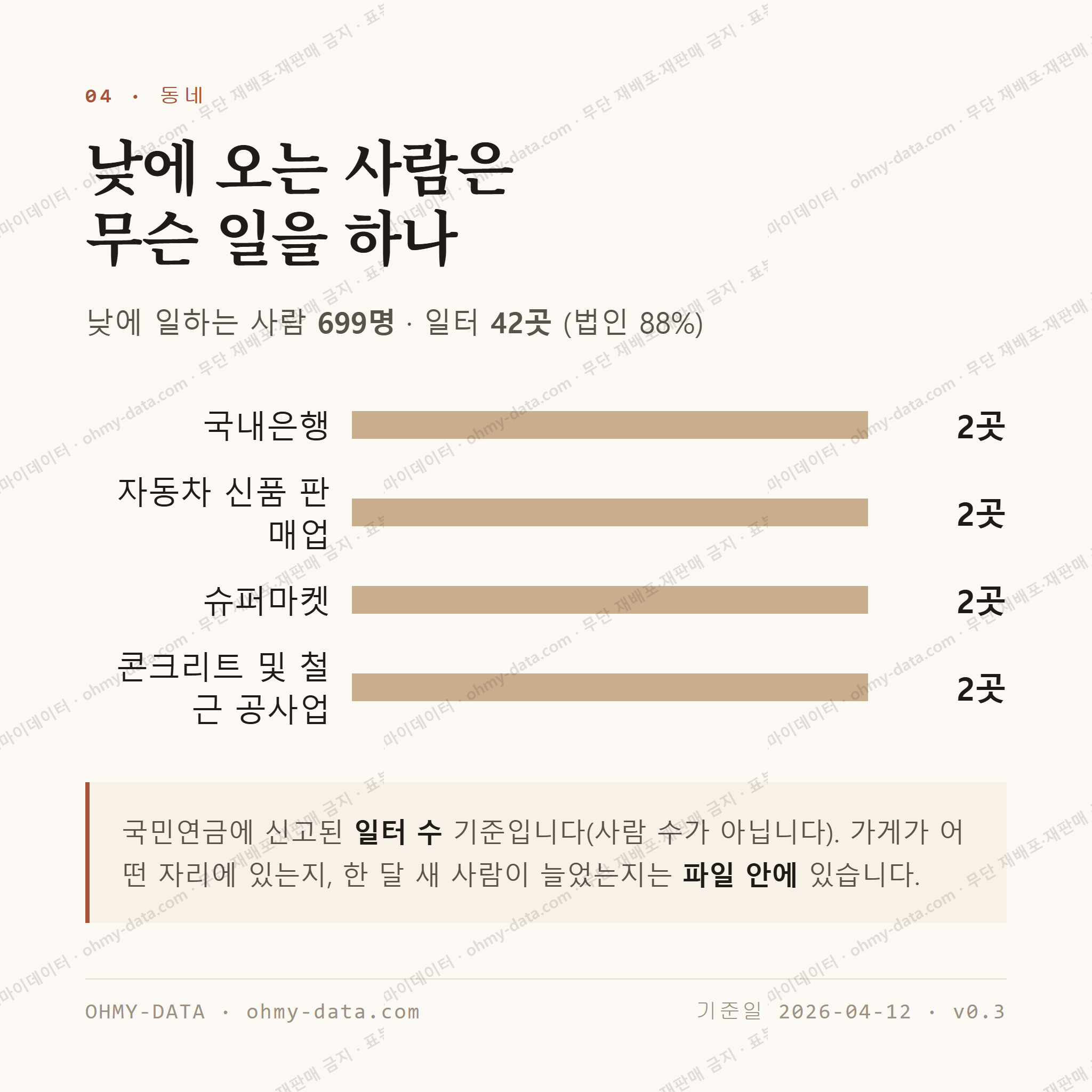 용당동 맛보기 3