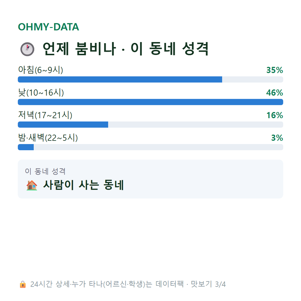 도동 맛보기