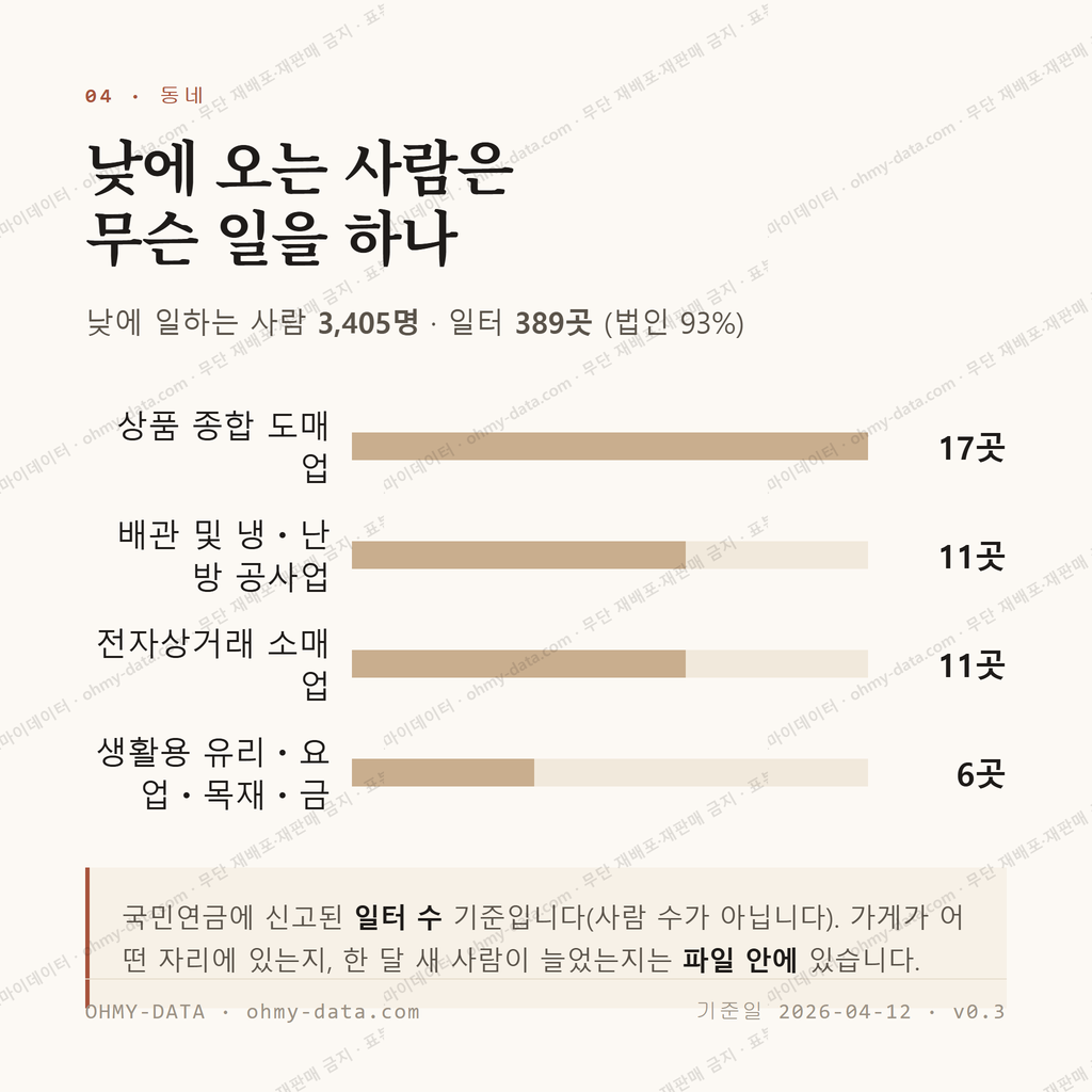 성석동 맛보기 3