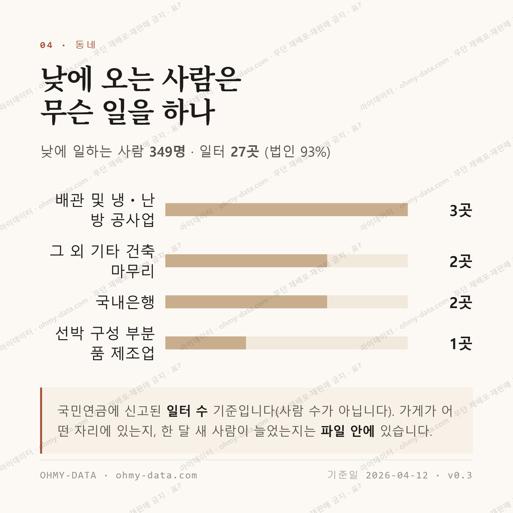 창선면 맛보기 3
