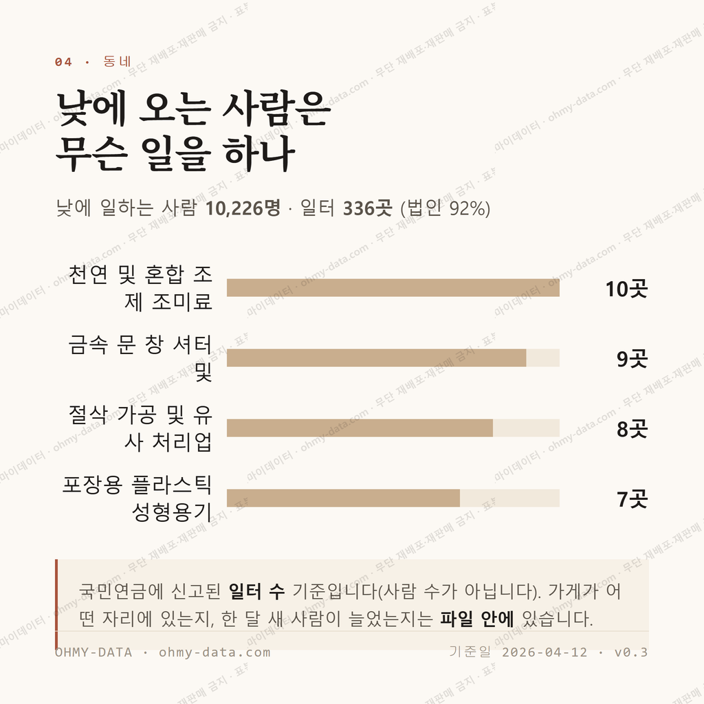 덕산읍 맛보기 3