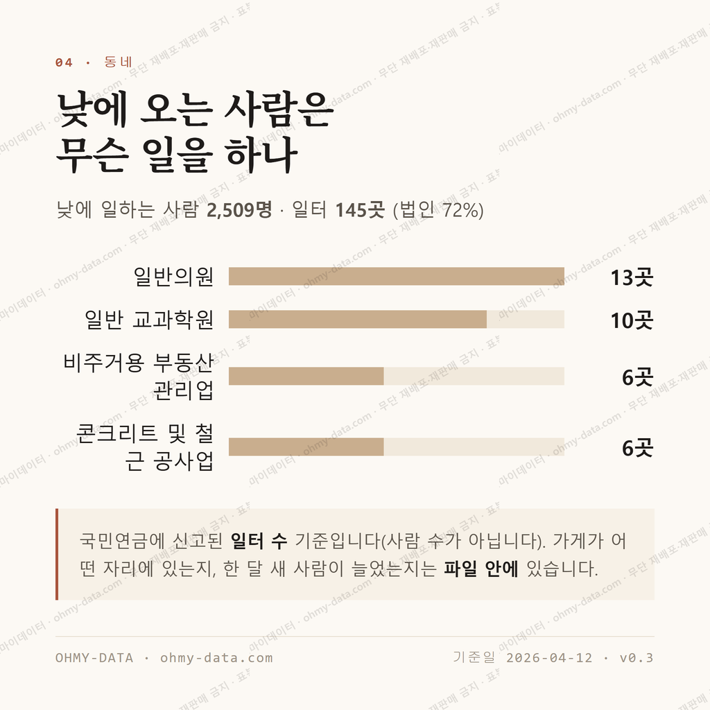 산척동 맛보기 3