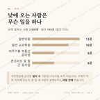 산척동 맛보기 3