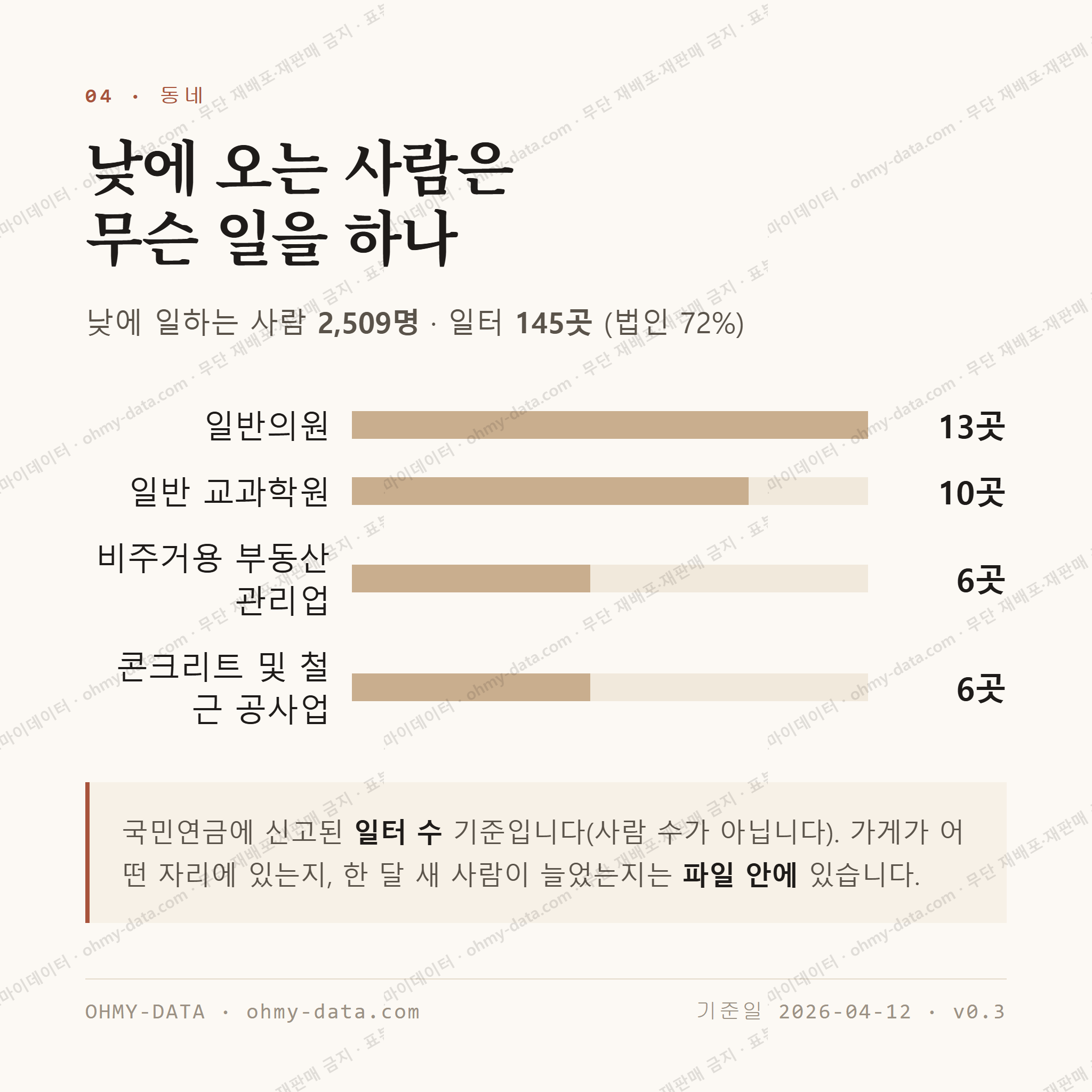 산척동 맛보기 3