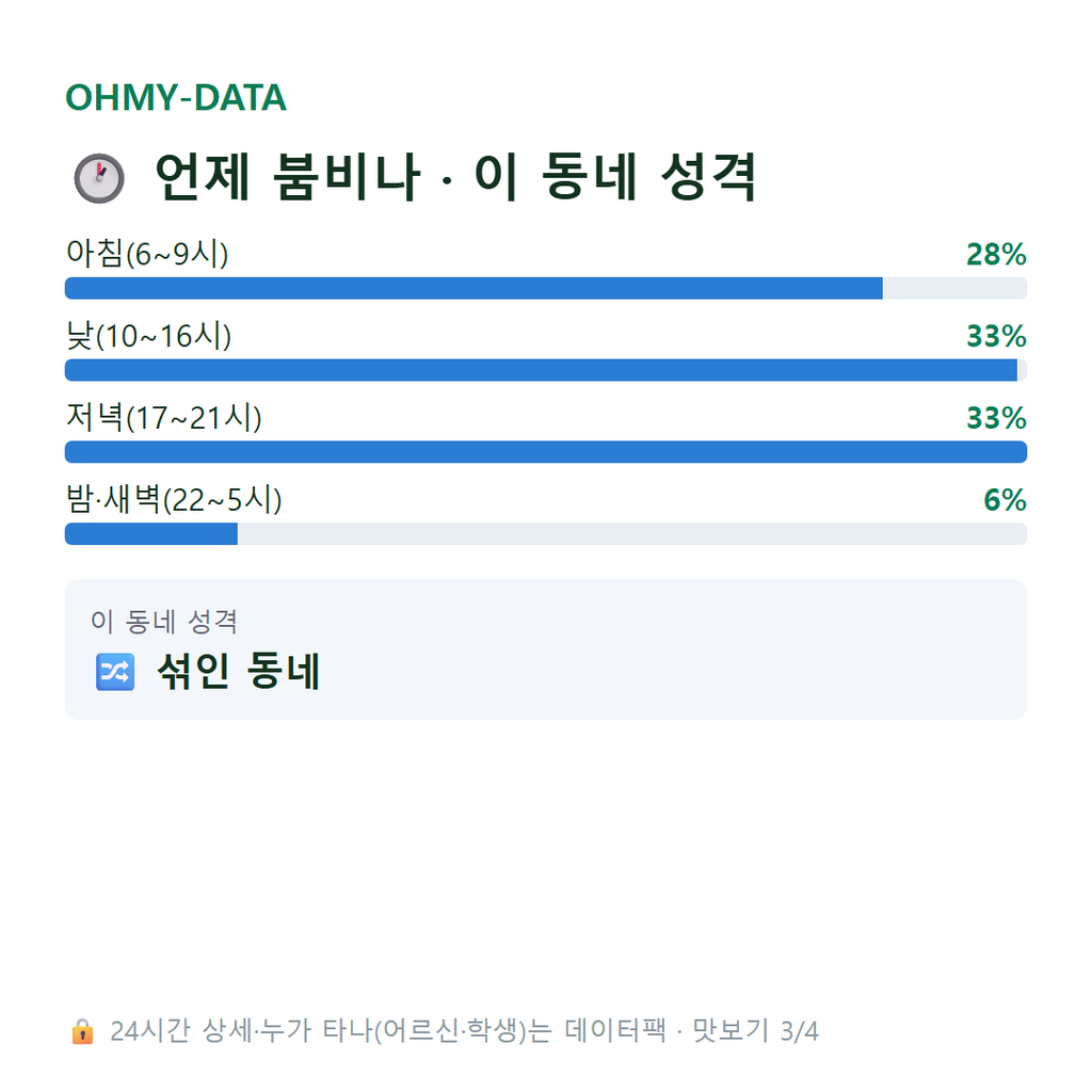 반곡동 맛보기