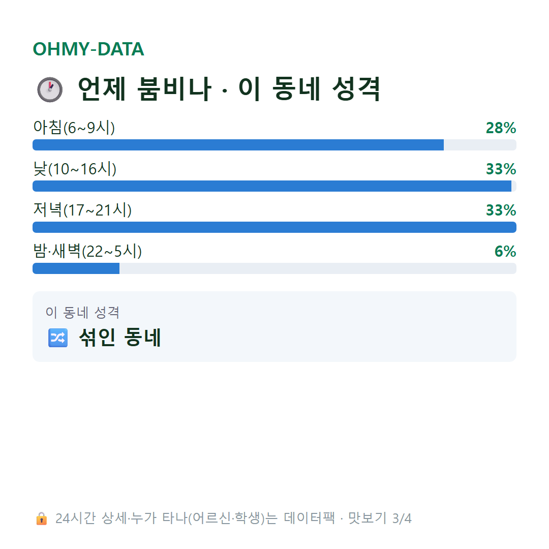 반곡동 맛보기