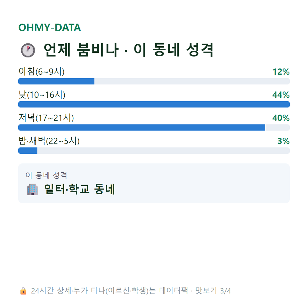 가람동 맛보기
