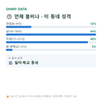가람동 맛보기