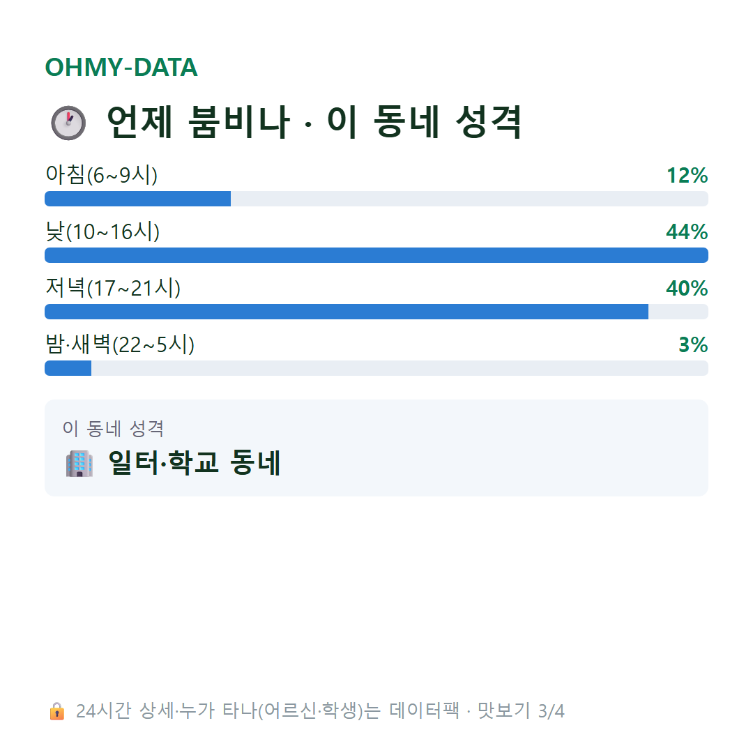 가람동 맛보기
