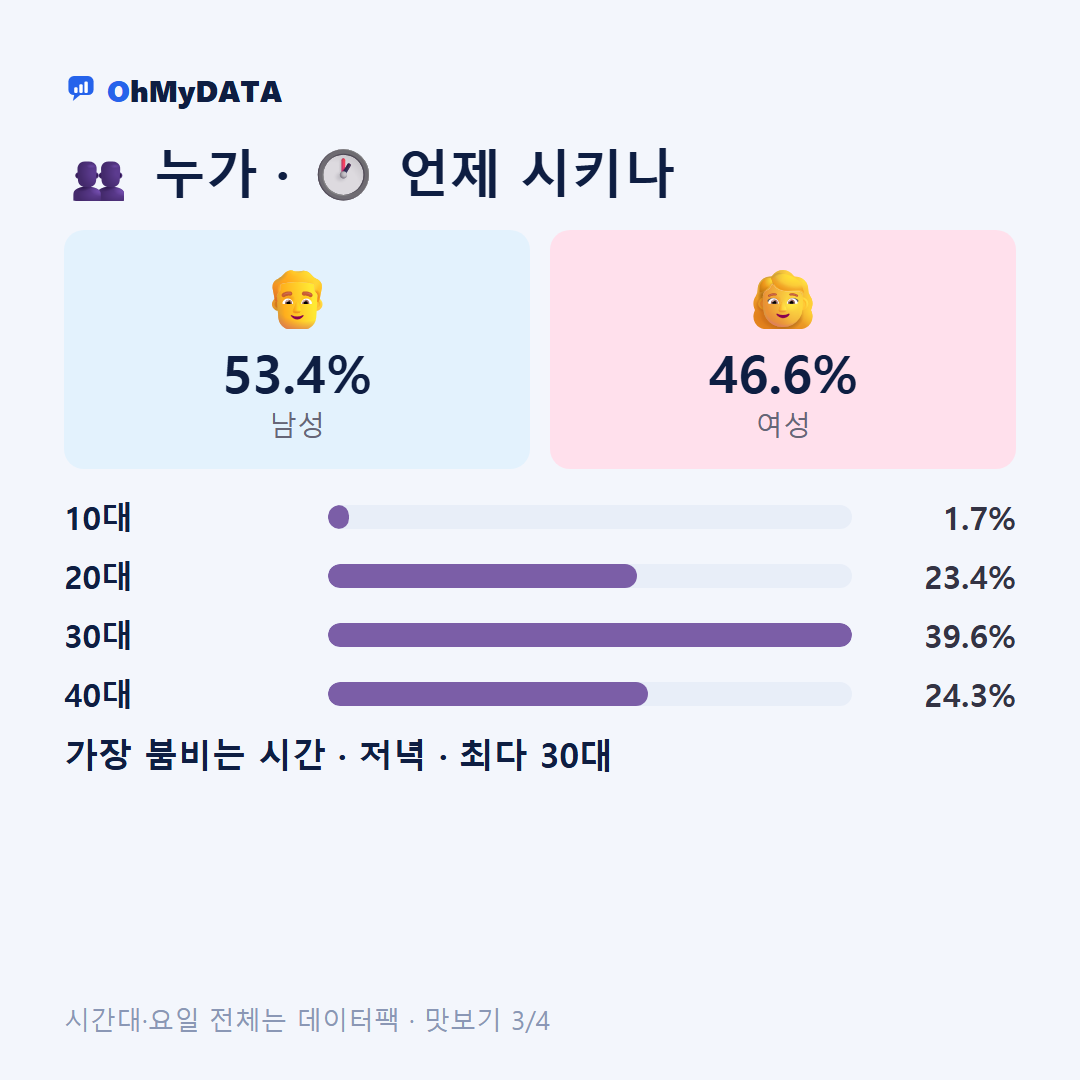 고등동 맛보기 3/4