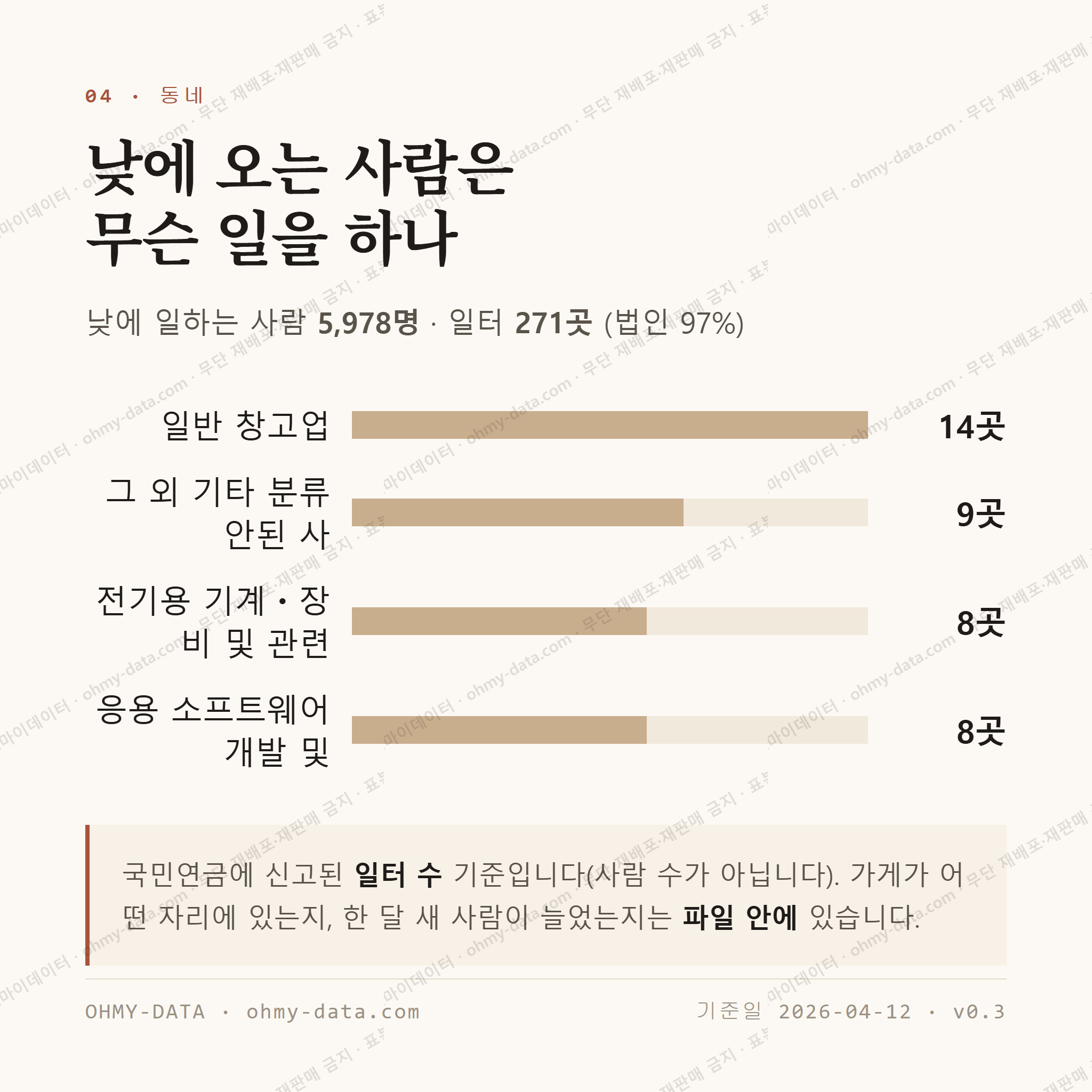 부곡동 맛보기 3