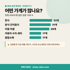 반월동 반월동_맛보기_3.png