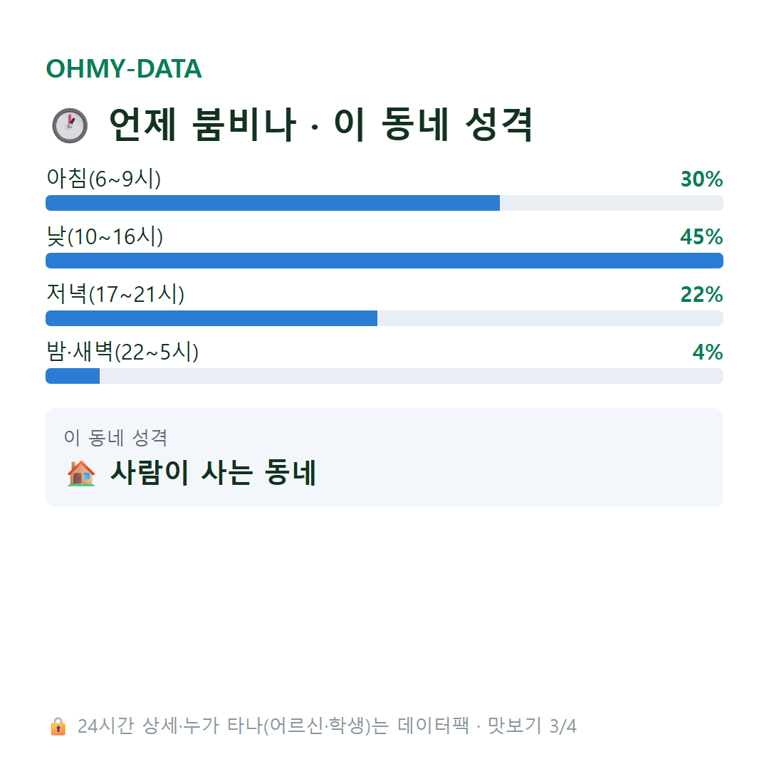 자은동 맛보기