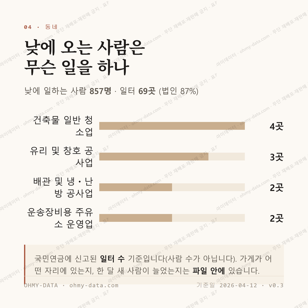 중앙탑면 맛보기 3