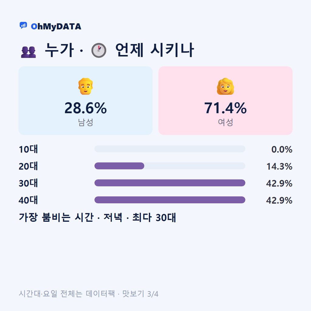 내동면 맛보기 3/4