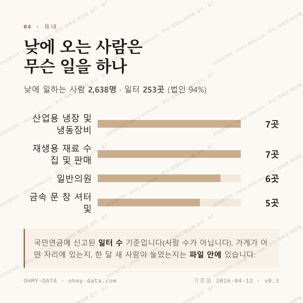 왕길동 맛보기 3