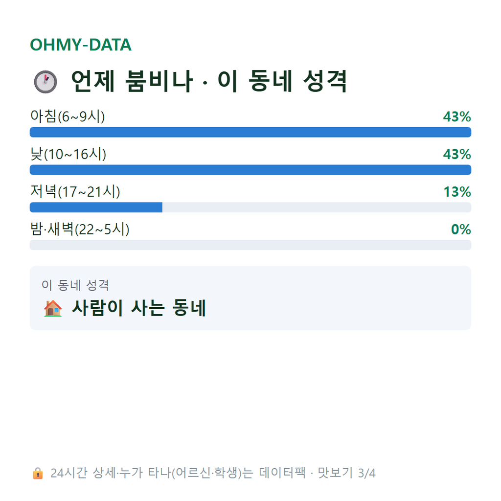 남면 맛보기