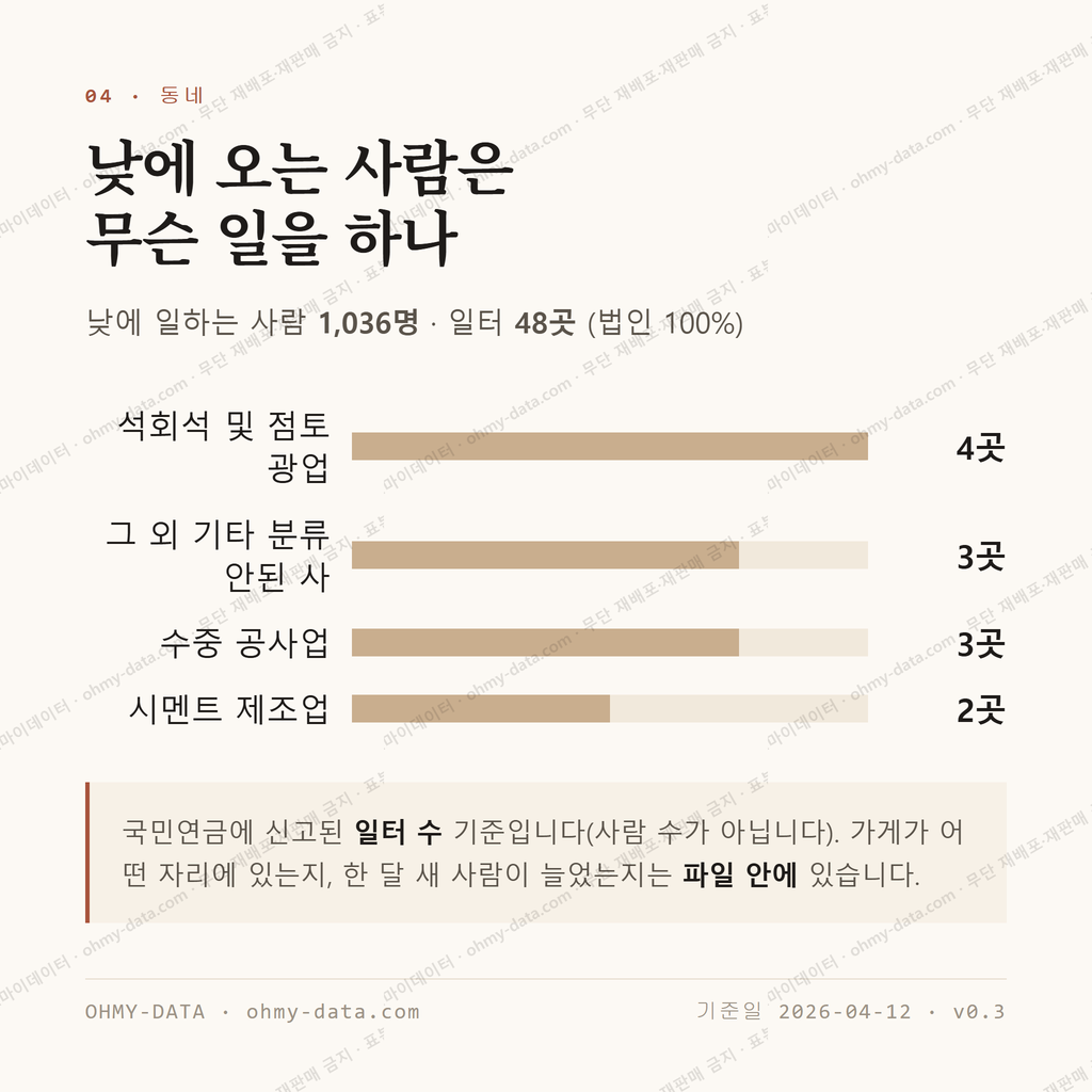 옥계면 맛보기 3