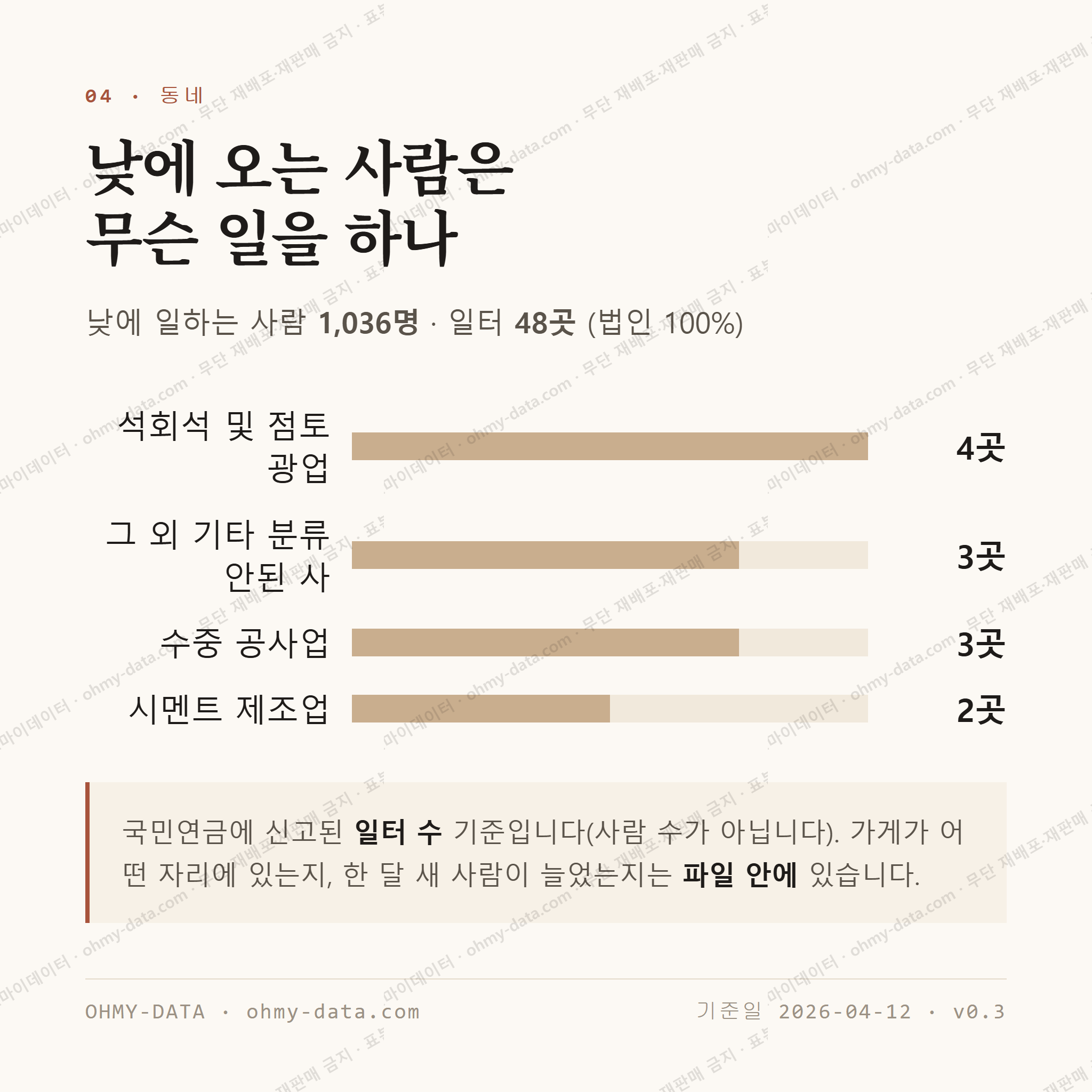 옥계면 맛보기 3