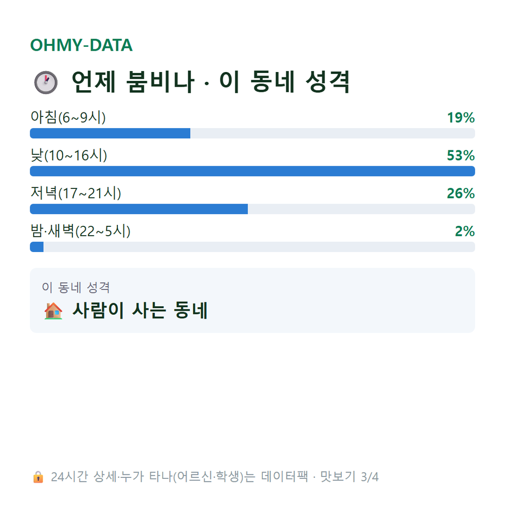 대안동 맛보기