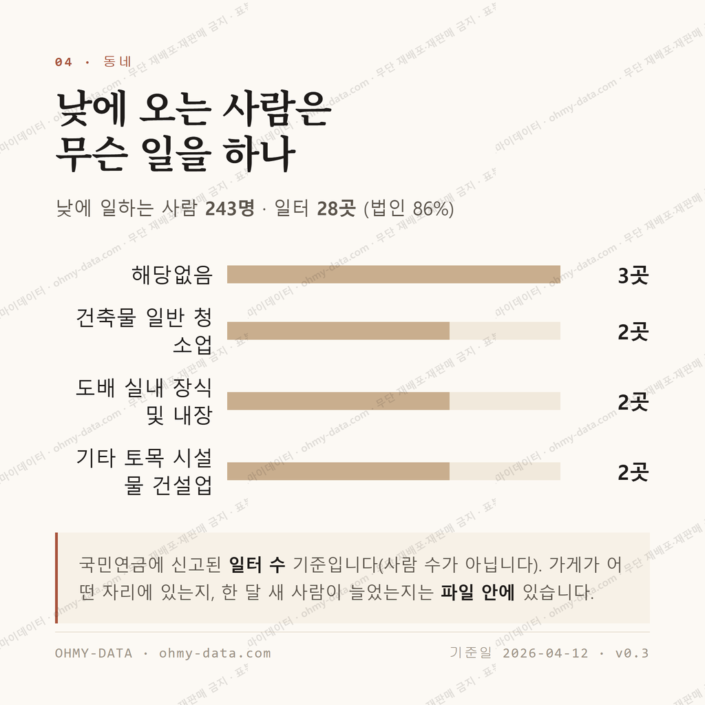 환호동 맛보기 3
