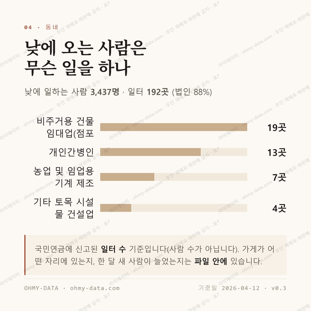 상대동 맛보기 3