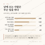상대동 맛보기 3