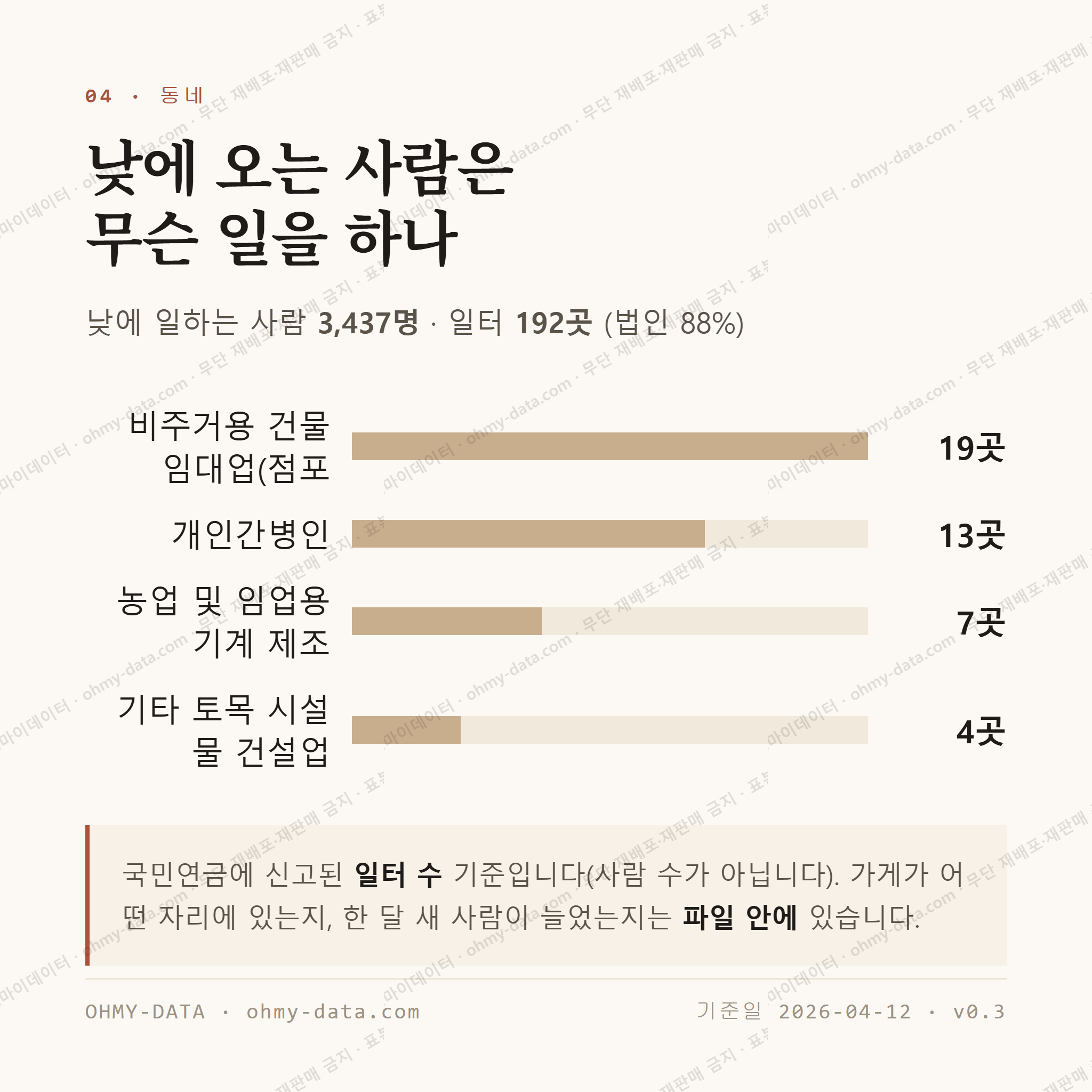 상대동 맛보기 3