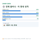 명서동 맛보기