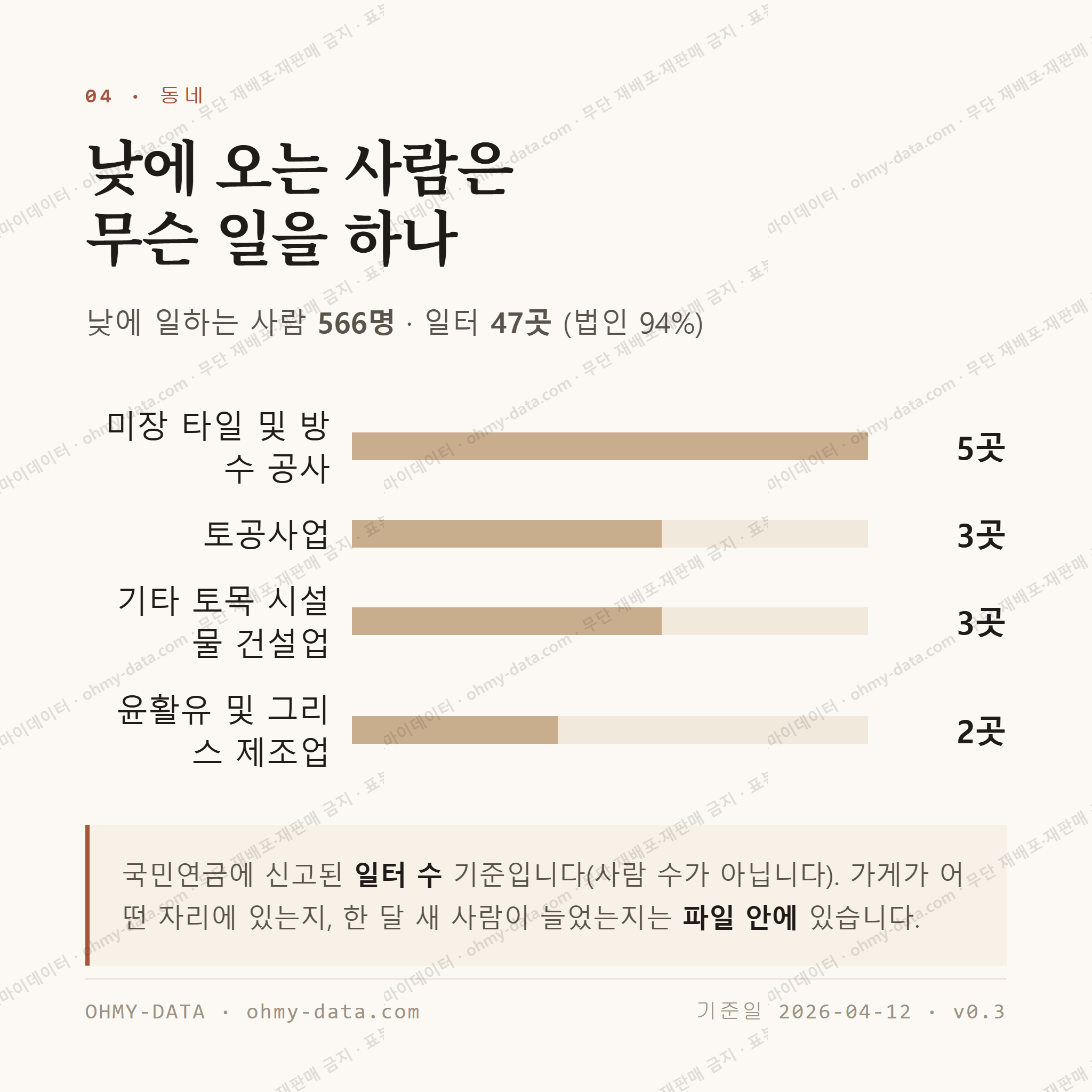 북면 맛보기 3