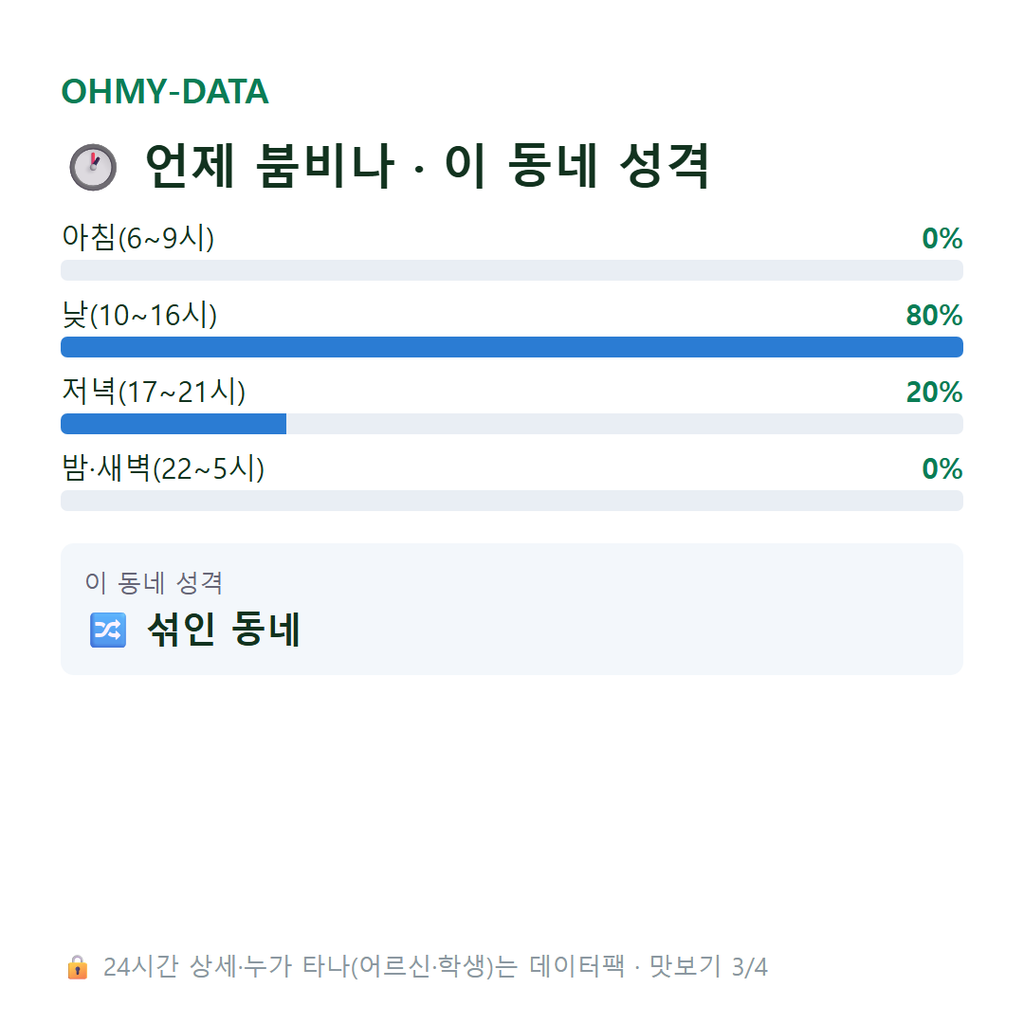 이창동 맛보기