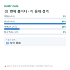 이창동 맛보기