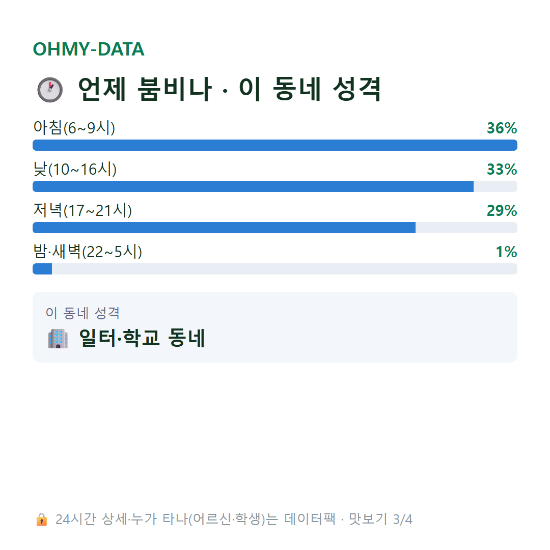 대화동 맛보기